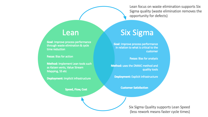 Continuous Improvement Processes - Choosing The Right One For Your Business